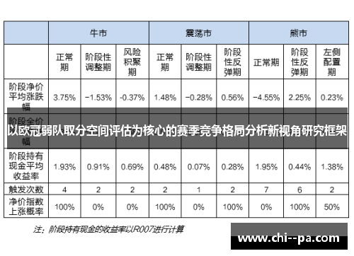 以欧冠弱队取分空间评估为核心的赛季竞争格局分析新视角研究框架